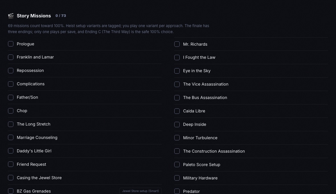 The ProgressBar GTA V checklist showing story missions ready to tick off
